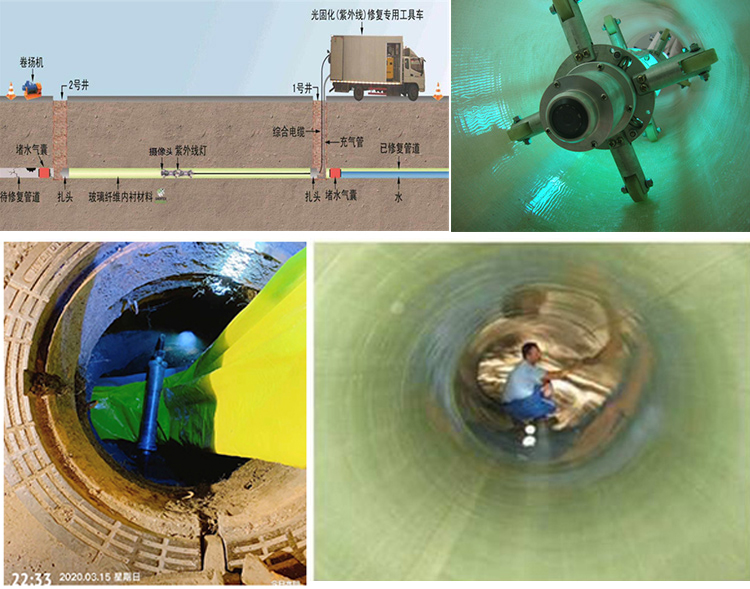 双牌UV-CIPP内衬修复