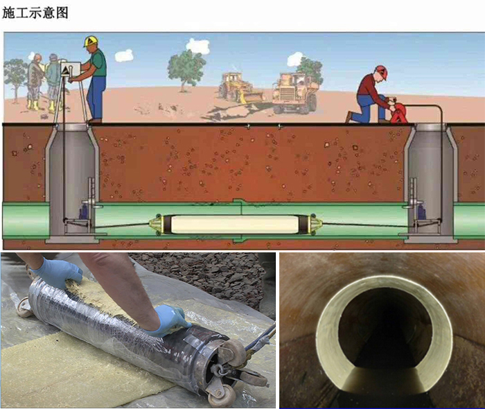 双牌管道局部点状修复